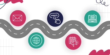 roadmap image