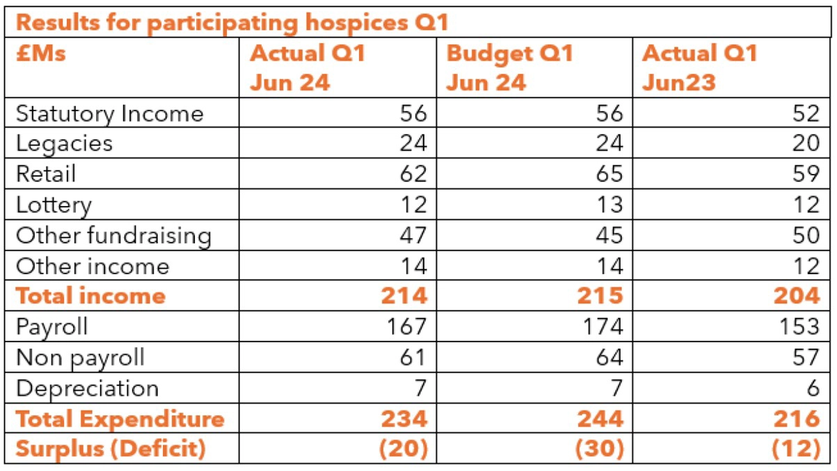 Hospice UK Q1 benchmarking